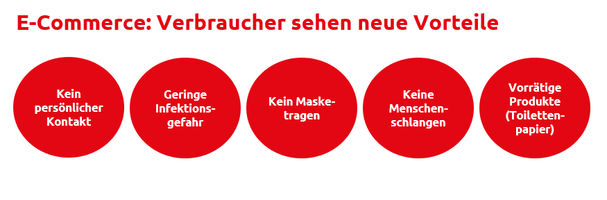 E-Commerce: Verbraucher sehen neue Vorteile | Mail Boxes Etc. 