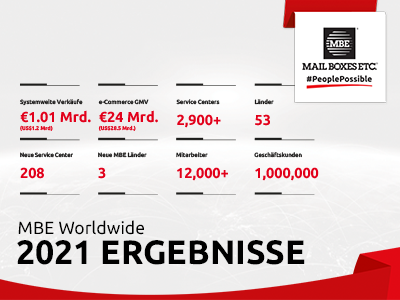  MBE Worldwide Group Ergebnsse | Mail Boxes Etc. (MBE)