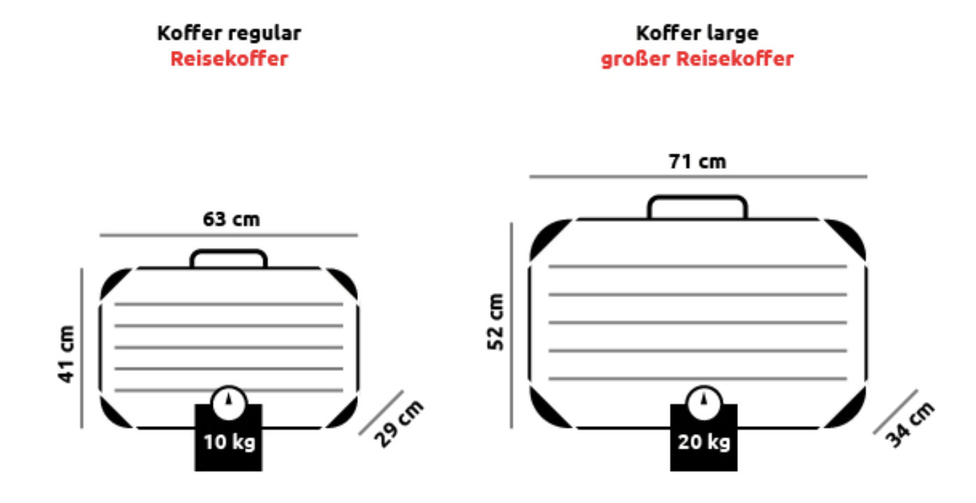 koffergroessen