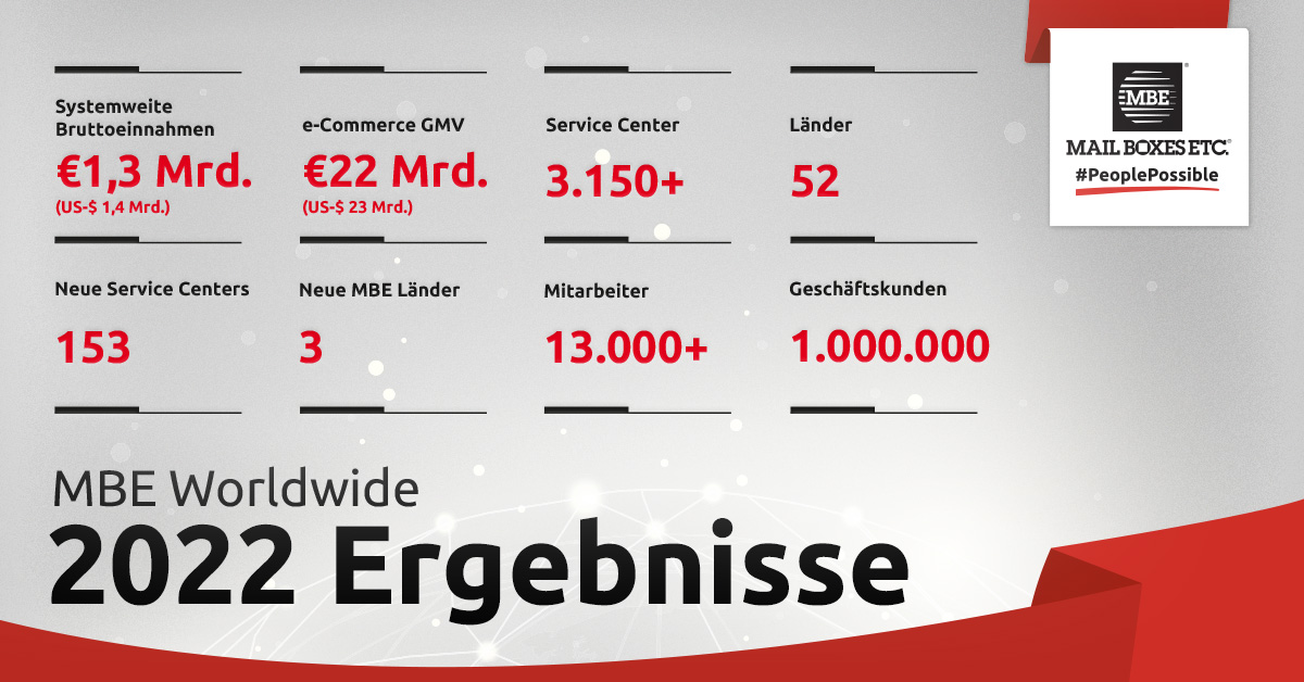 MBE Worldwide Ergebnisse 2021