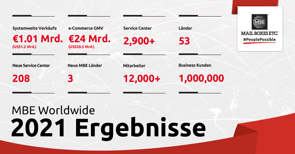 MBE Worldwide 2021 Ergebnisse