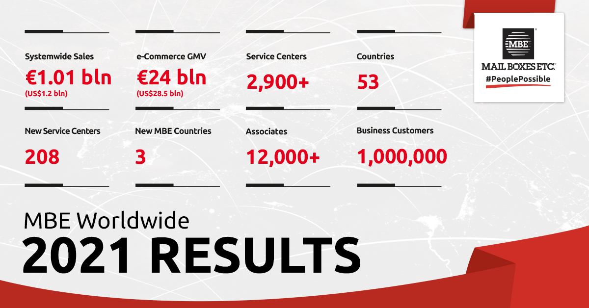 MBE Worldwide 2021 Results