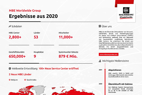 Bekanntgabe der MBE Worldwide Group Ergebnisse 2020 | Mail Boxes Etc.